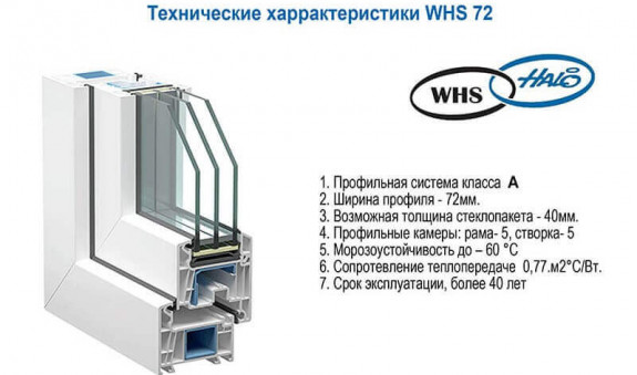 Дверные системы WHS 72