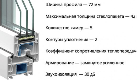 Пятикамерные профили WHS by VEKA 72 предназначены для производства светопрозрачных конструкций различного назначения. Они могут использоваться для остекления промышленных и гражданских зданий, жилых помещений многоквартирных домов типовой застройки, а также применяться в индивидуальным жилищном строительстве при проектировании и производстве окон стандартных размеров и конфигураций.