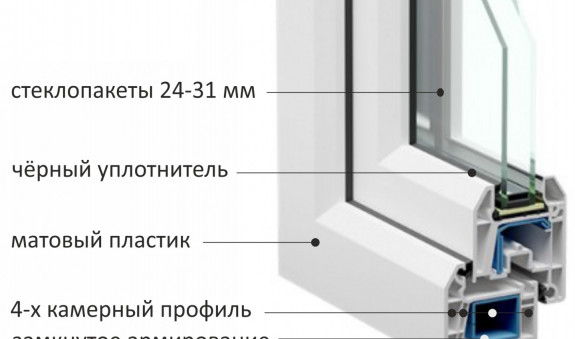 Система WHS 60 оптимально сочетает практичность и доступность.